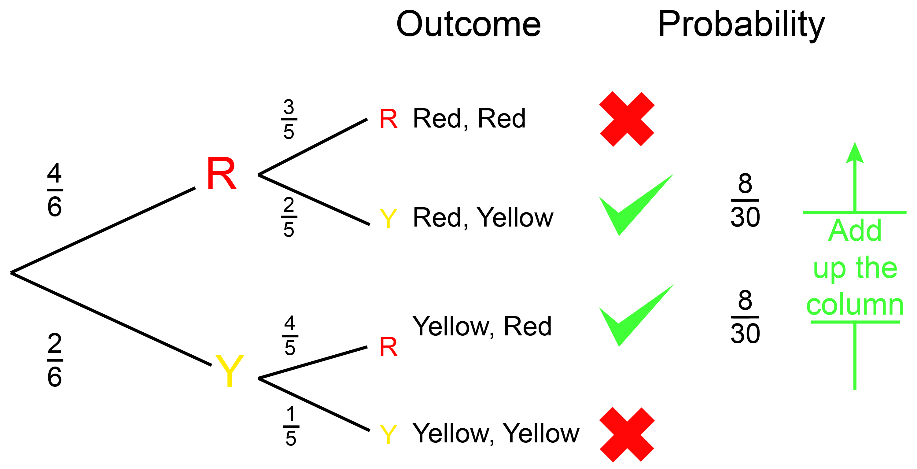 probability-vocabulary-explained-experiment-outcome-sample